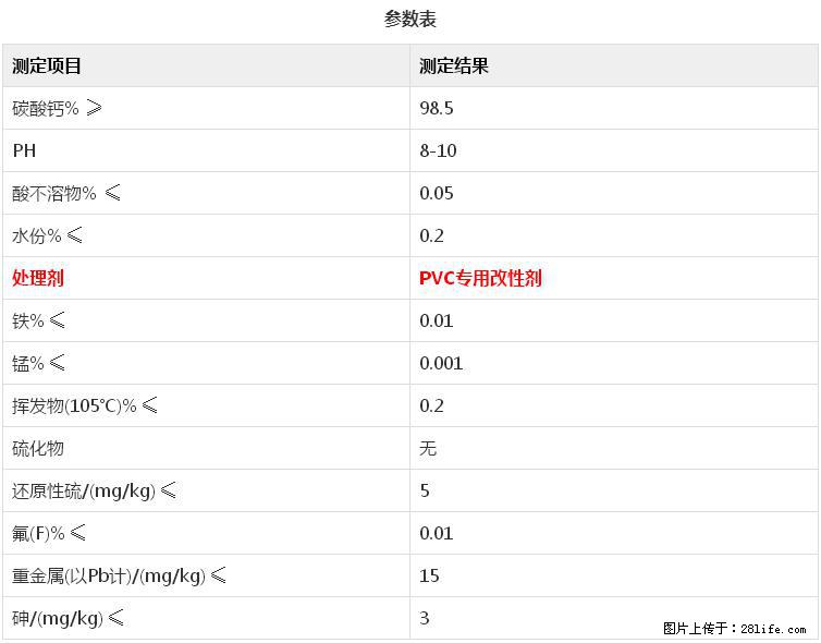 【桂林三鑫新型材料】电线电缆专用复合钙 超细改性碳酸钙 - 其他广告 - 广告专区 - 恩施分类信息 - 恩施28生活网 es.28life.net