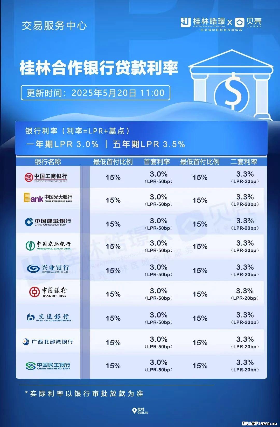 重磅！降息！桂林房贷利率3.0% - 恩施生活资讯 - 恩施28生活网 es.28life.net